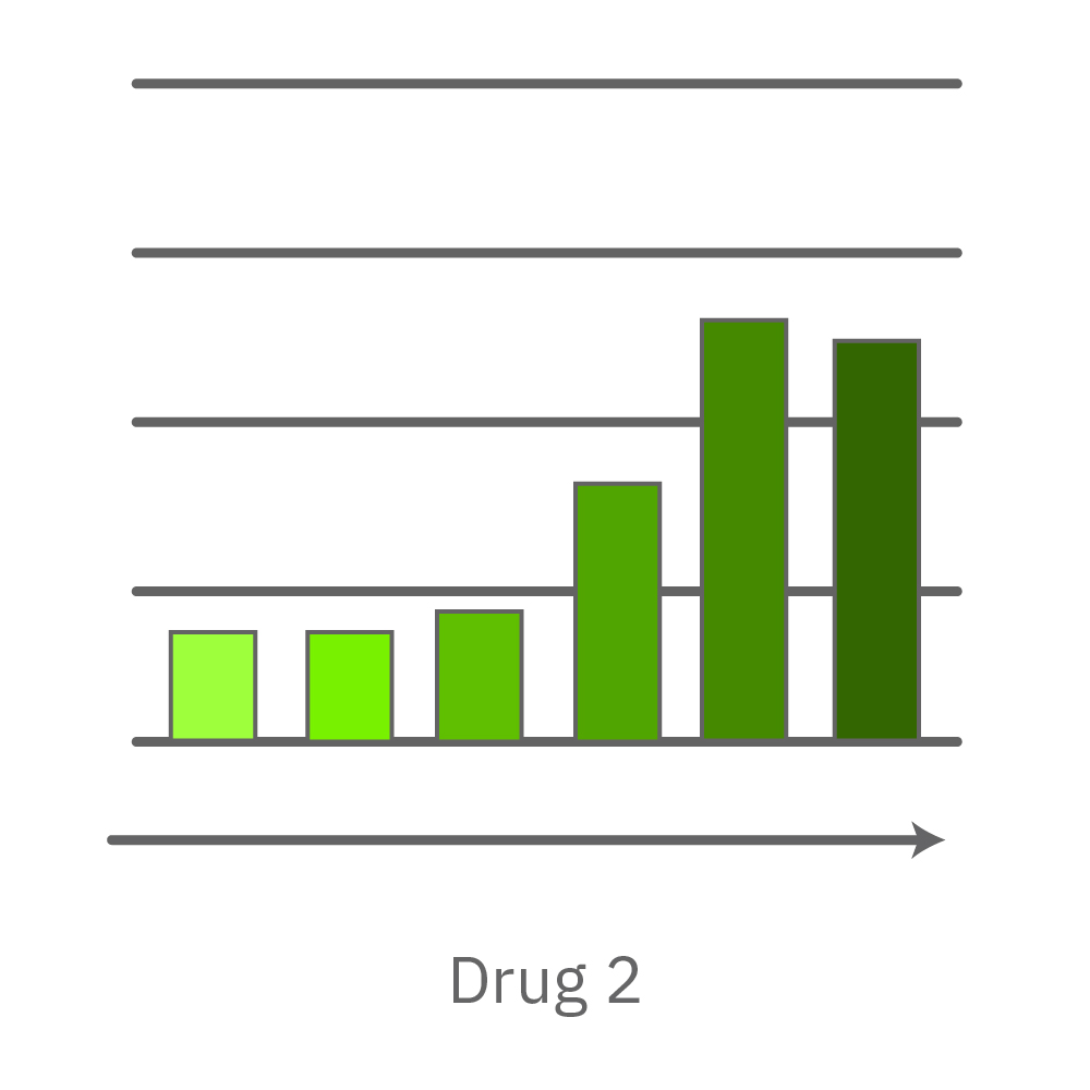 Real-time impedance graph showing antiviral compound reduction of SARS-CoV-2-induced Vero E6 cell death in vitro