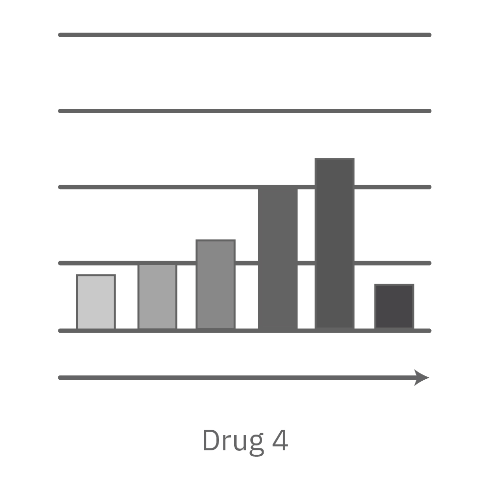 Maestro Z impedance graph showing dose-dependent antiviral activity and compound toxicity during SARS-CoV-2 infection research