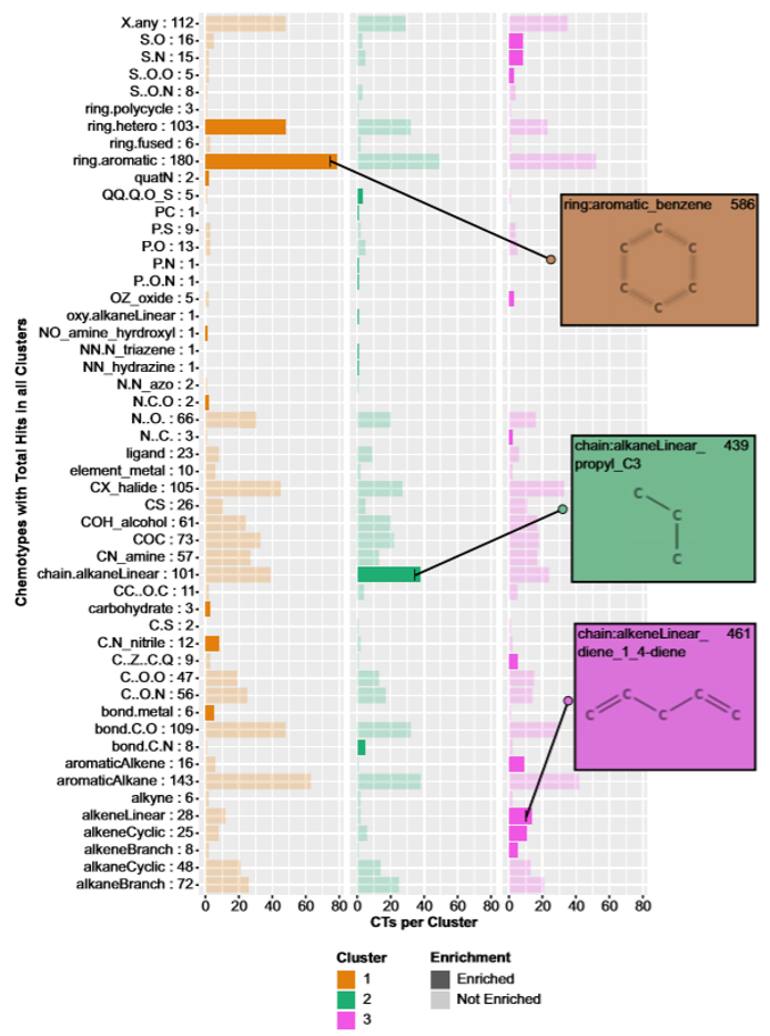Maestro MEA neurotoxicity assay data showing high-throughput assessment of environmental compounds using network-level neural activity readouts