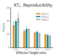 Reproducibility