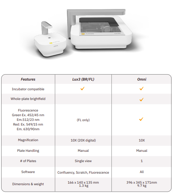 Live Cell Imaging with Omni