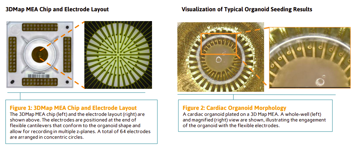 Figure 1 & 2