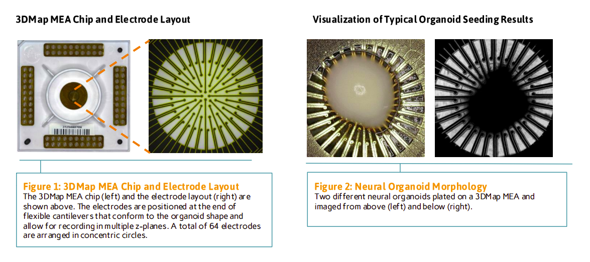 Figure 1&2