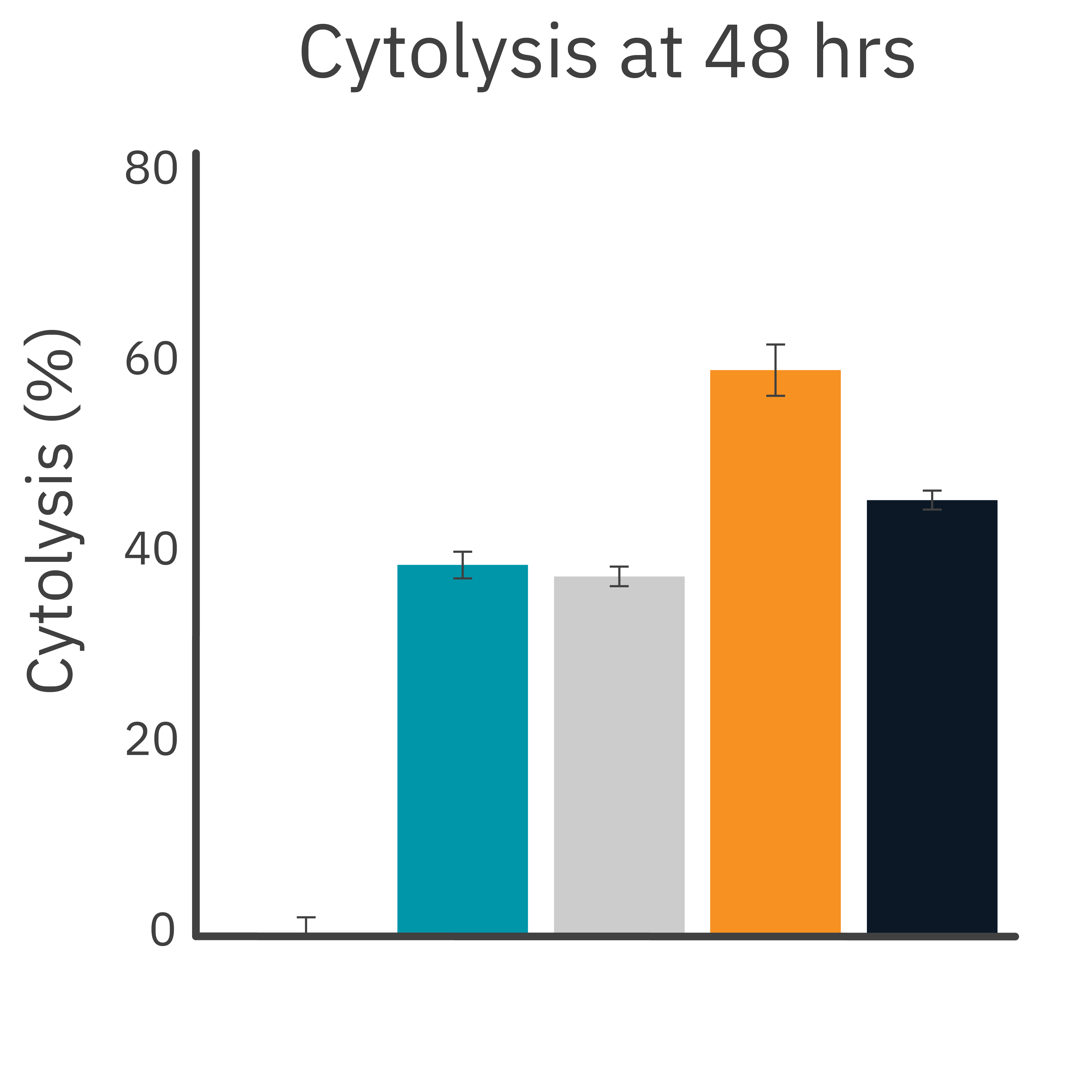 Impedance cytolysis graph showing reduced trastuzumab-mediated ADCC response after anti-CD16 blocking in vitro