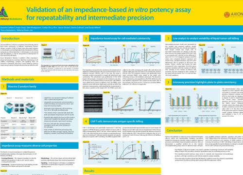 Miltenyi Bioindustry and Axion BioSystems Collab_AACR